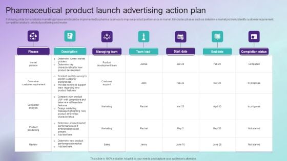 Pharmaceutical Product Launch Advertising Action Plan Pictures PDF