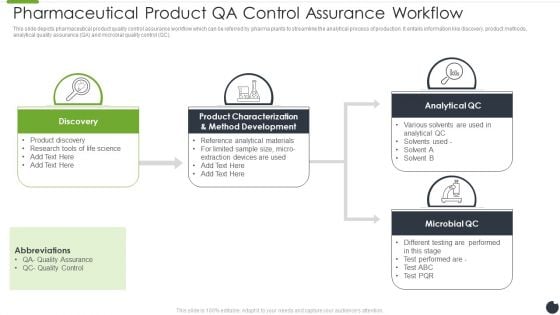 Pharmaceutical Product QA Control Assurance Workflow Introduction PDF