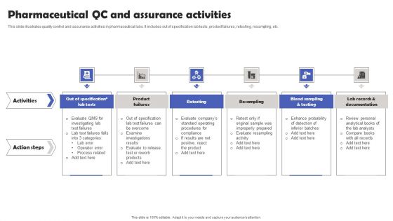 Pharmaceutical QC And Assurance Activities Elements PDF