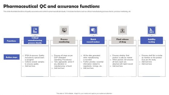 Pharmaceutical QC And Assurance Functions Infographics PDF