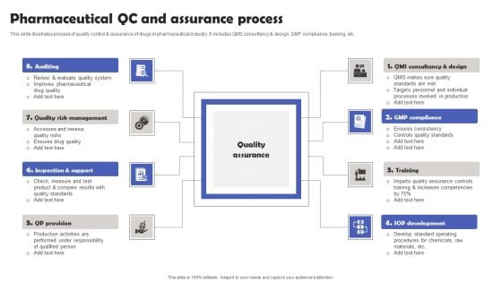 Pharmaceutical QC And Assurance Process Introduction PDF Pharmaceutical QC And Assurance Process Introduction PDF