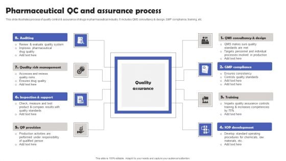 Pharmaceutical QC And Assurance Process Introduction PDF