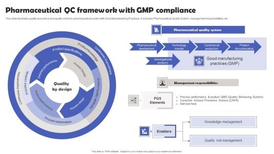 Pharmaceutical QC Framework With GMP Compliance Microsoft PDF