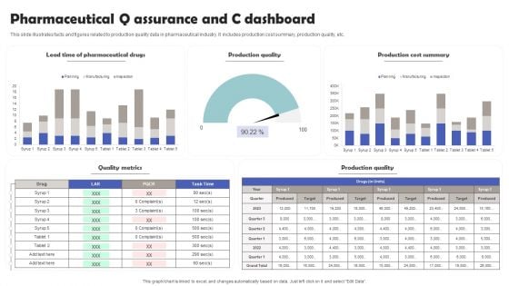 Pharmaceutical Q Assurance And C Dashboard Template PDF