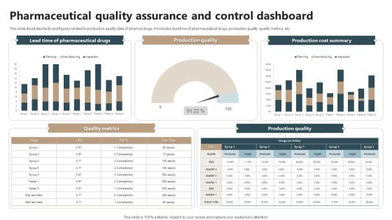 Pharmaceutical Quality Assurance And Control Dashboard Mockup PDF