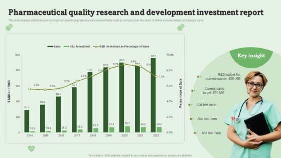 Pharmaceutical Quality Research And Development Investment Report Ppt PowerPoint Presentation Model Slides PDF