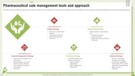 Pharmaceutical Sale Management Tools And Approach Ppt PowerPoint Presentation Styles Styles PDF