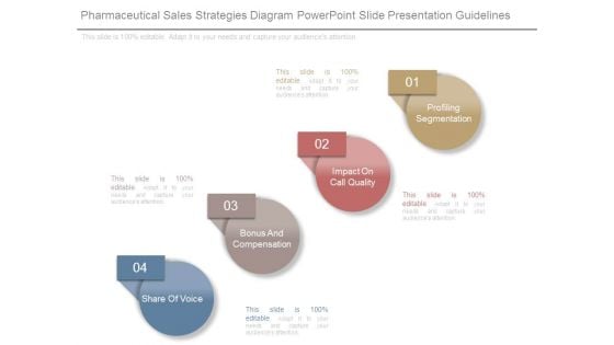 Pharmaceutical Sales Strategies Diagram Powerpoint Slide Presentation Guidelines