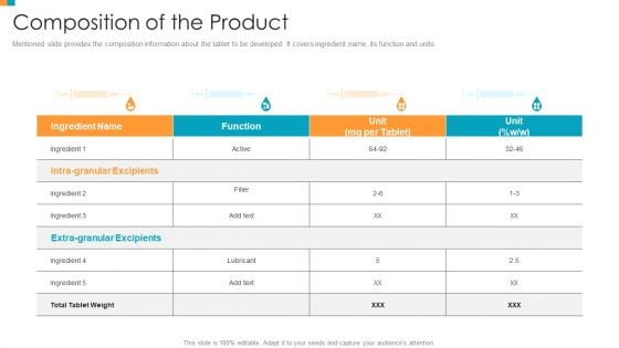 Pharmaceutical Transformation For Inclusive Goods Composition Of The Product Infographics PDF