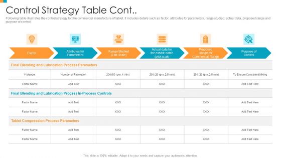 Pharmaceutical Transformation For Inclusive Goods Control Strategy Table Cont Guidelines PDF