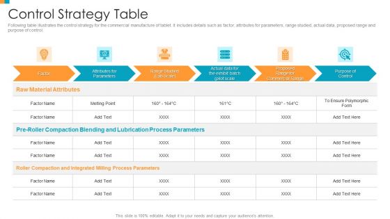 Pharmaceutical Transformation For Inclusive Goods Control Strategy Table Inspiration PDF