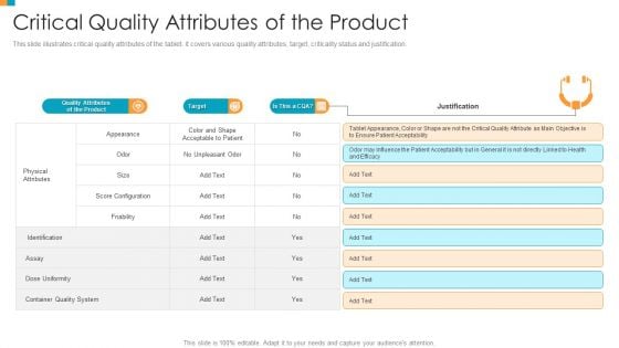 Pharmaceutical Transformation For Inclusive Goods Critical Quality Attributes Of The Product Pictures PDF