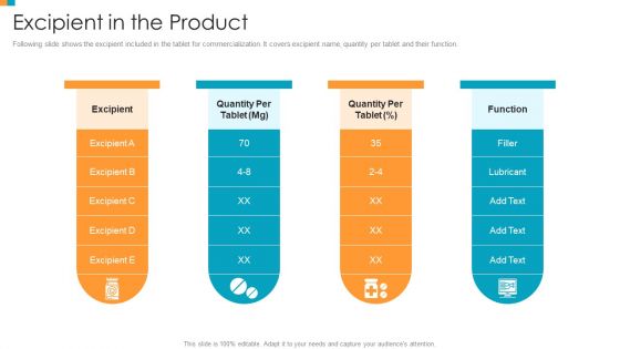 Pharmaceutical Transformation For Inclusive Goods Excipient In The Product Professional PDF