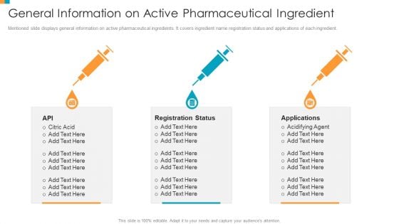 Pharmaceutical Transformation For Inclusive Goods General Information On Active Pharmaceutical Ingredient Template PDF