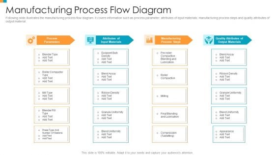 Pharmaceutical Transformation For Inclusive Goods Manufacturing Process Flow Diagram Infographics PDF