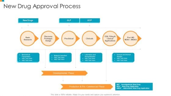 Pharmaceutical Transformation For Inclusive Goods New Drug Approval Process Topics PDF