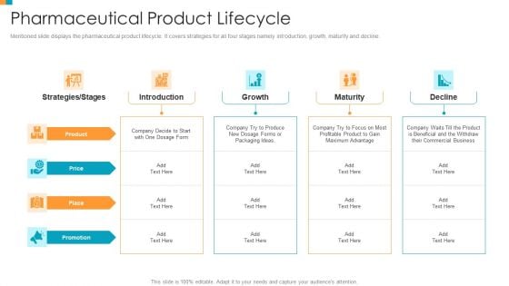 Pharmaceutical Transformation For Inclusive Goods Pharmaceutical Product Lifecycle Background PDF