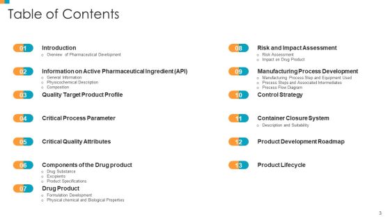 Pharmaceutical Transformation For Inclusive Goods Ppt PowerPoint Presentation Complete Deck With Slides Slide03