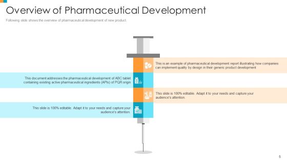 Pharmaceutical Transformation For Inclusive Goods Ppt PowerPoint Presentation Complete Deck With Slides Slide05