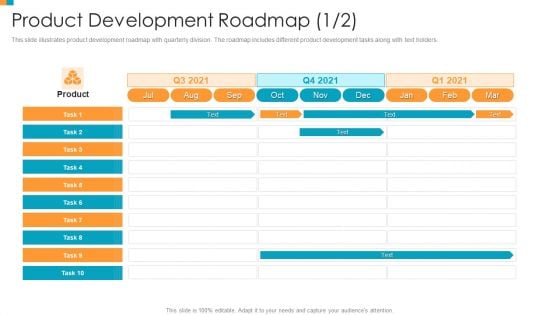 Pharmaceutical Transformation For Inclusive Goods Product Development Roadmap Division Slides PDF