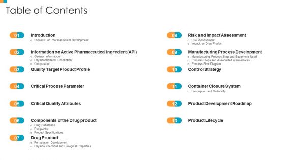 Pharmaceutical Transformation For Inclusive Goods Table Of Contents Demonstration PDF