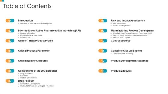 Pharmaceutical Transformation For Inclusive Goods Table Of Contents Demonstration PDF Pharmaceutical Transformation For Inclusive Goods Table Of Contents Demonstration PDF