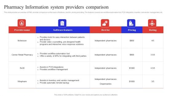 Pharmacy Information System Providers Comparison Elements PDF