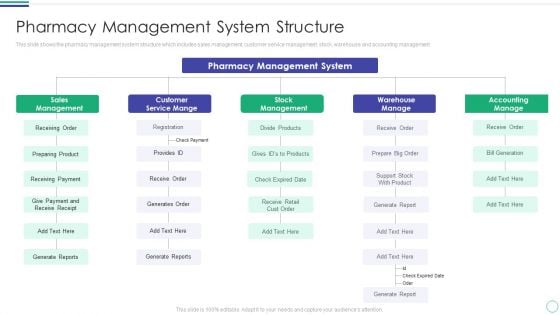 Pharmacy Management System Structure Diagrams PDF