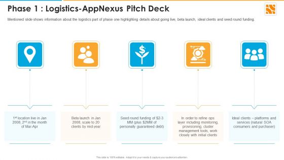 Phase 1 Logistics Appnexus Capital Raising Elevator Ppt Model Introduction PDF