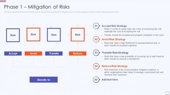 Phase 1 Mitigation Of Risks Catastrophe Recovery Application Plan Demonstration PDF Phase 1 Mitigation Of Risks Catastrophe Recovery Application Plan Demonstration PDF