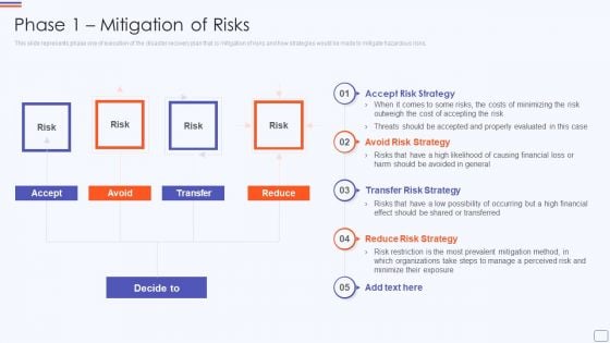 Phase 1 Mitigation Of Risks Catastrophe Recovery Application Plan Demonstration PDF