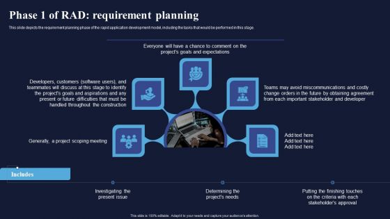 Phase 1 Of RAD Requirement Planning Integrating RAD Model To Simplify Clipart PDF