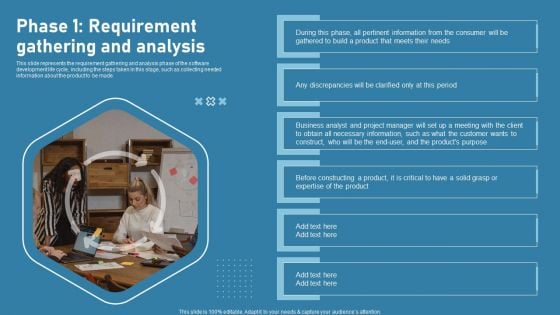 Phase 1 Requirement Gathering And Analysis Software Development Life Cycle Phases Clipart PDF