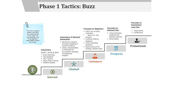 Phase 1 Tactics Buzz Template 1 Ppt PowerPoint Presentation Infographic Template Graphics Example