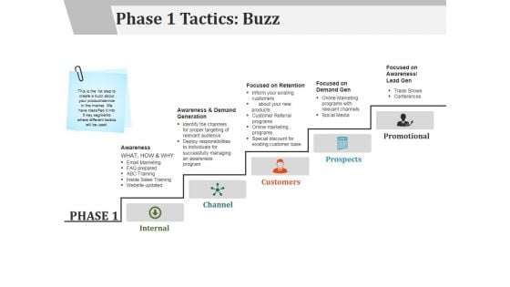 Phase 1 Tactics Buzz Template 2 Ppt PowerPoint Presentation Inspiration Master Slide