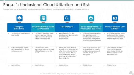 Phase 1 Understand Cloud Utilization And Risk Cloud Computing Security IT Ppt Summary Smartart PDF