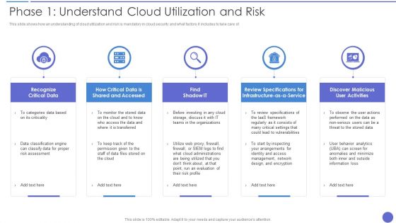 Phase 1 Understand Cloud Utilization And Risk Topics PDF