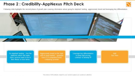 Phase 2 Credibility Appnexus Capital Raising Elevator Ppt Layouts Format PDF