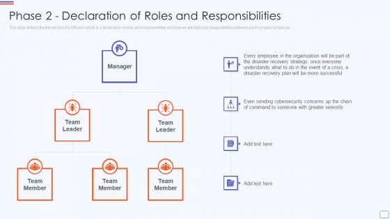 Phase 2 Declaration Of Roles And Responsibilities Catastrophe Recovery Application Plan Formats PDF