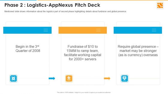 Phase 2 Logistics Appnexus Capital Raising Elevator Ppt Ideas Tips PDF