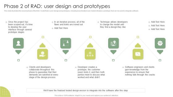 Phase 2 Of Rad User Design And Prototypes Rapid Application Building RAB Model Sample PDF