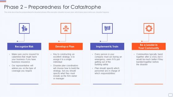 Phase 2 Preparedness For Catastrophe Recovery Application Plan Slides PDF