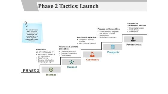 Phase 2 Tactics Launch Template 2 Ppt PowerPoint Presentation Ideas Design Templates