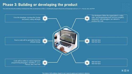 Phase 3 Building Or Developing The Product Software Development Life Cycle Phases Formats PDF