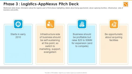 Phase 3 Logistics Appnexus Capital Raising Elevator Ppt Portfolio Rules PDF