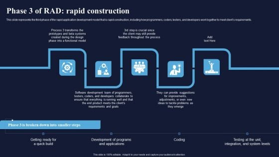 Phase 3 Of RAD Rapid Construction Integrating RAD Model To Simplify Topics PDF Phase 3 Of RAD Rapid Construction Integrating RAD Model To Simplify Topics PDF