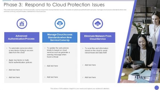 Phase 3 Respond To Cloud Protection Issues Ideas PDF