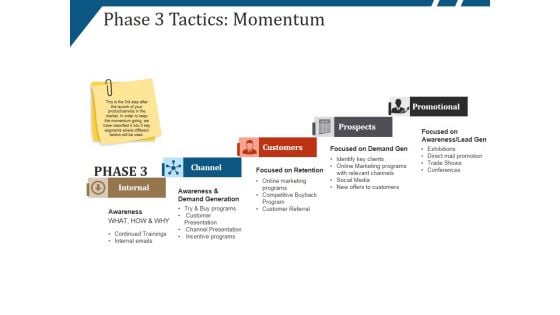 Phase 3 Tactics Momentum Ppt PowerPoint Presentation Icon Layouts
