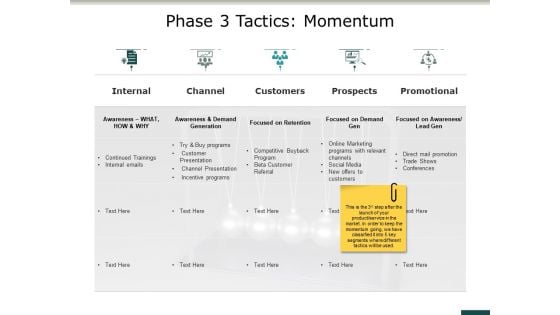 Phase 3 Tactics Momentum Ppt PowerPoint Presentation Professional Outline