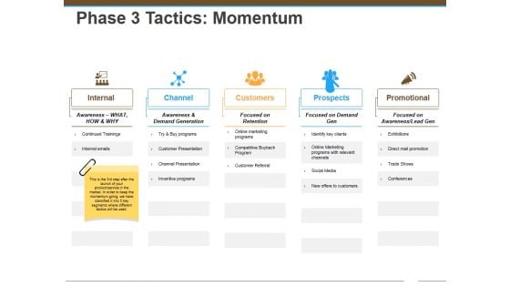 Phase 3 Tactics Momentum Ppt Powerpoint Presentation Slides Background Images Phase 3 Tactics Momentum Ppt Powerpoint Presentation Slides Background Images